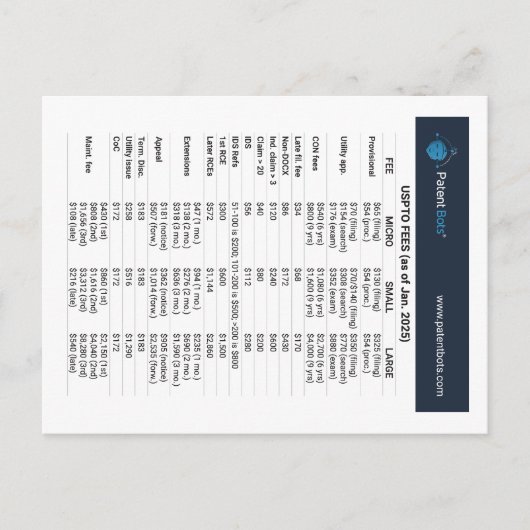 USPTO Quick Reference Kaart (Voorkant)