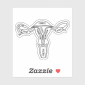 Uterus Anatomie, Feminist, Gynaecoloog, Verloskund Sticker (Vel)