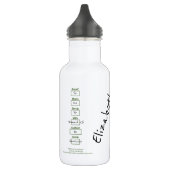 UW exacte drankenspecificaties "Hergebruik Recycle Waterfles (Links)