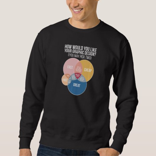 Uw Grafisch Ontwerp Grafisch Ontwerper Premium Trui (Voorkant)