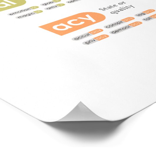 Vaak Suffixes Poster (Hoek)