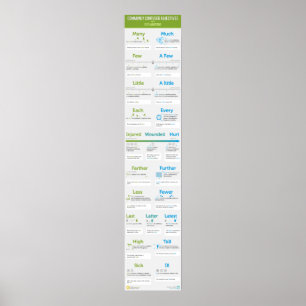 Vaak Vertrouwde Adjecten met Verklaringen Poster