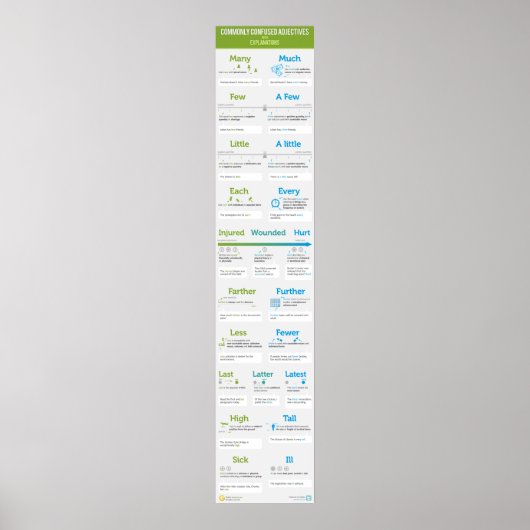 Vaak Vertrouwde Adjecten met Verklaringen Poster (Voorkant)