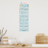 Vaak verwarde uiteinden poster (Keuken)