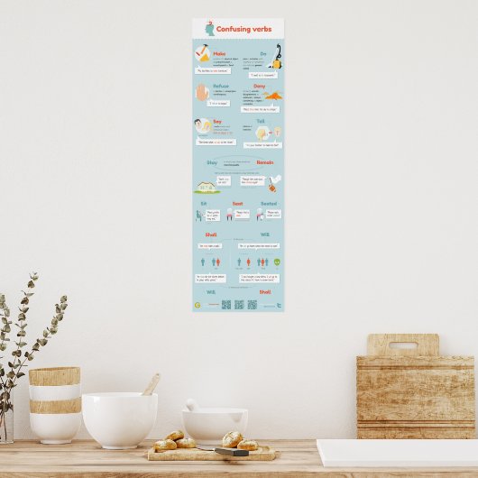 Vaak verwarde uiteinden poster (Keuken)