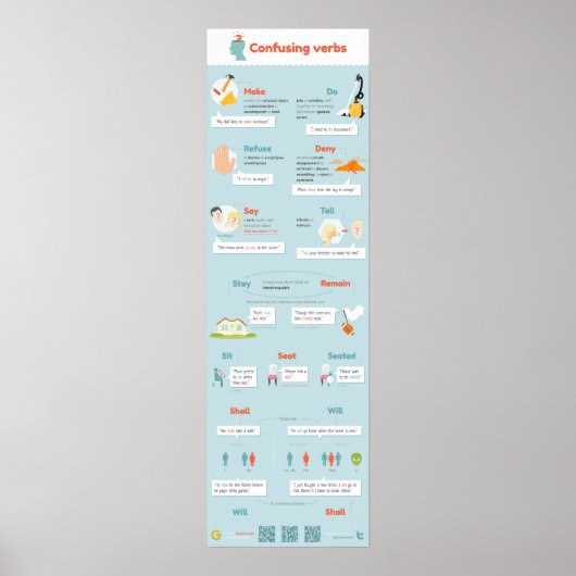 Vaak verwarde uiteinden poster (Voorkant)