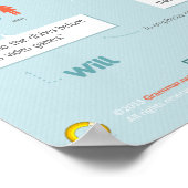 Vaak verwarde uiteinden poster (Hoek)