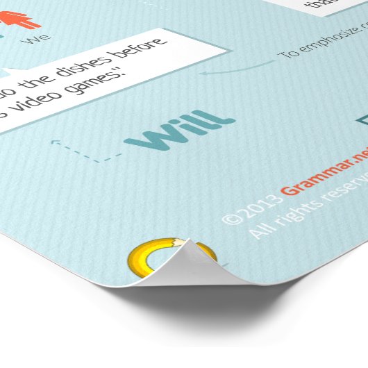 Vaak verwarde uiteinden poster (Hoek)