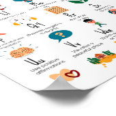 Vaardigheden Alfabet School Counselor Mental Healt Poster (Hoek)