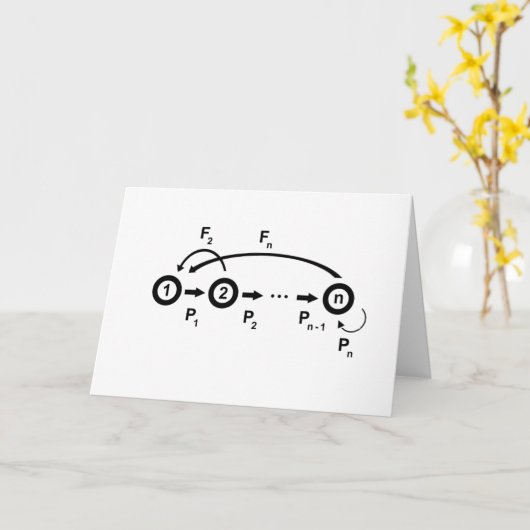 Vaderdag (stroomgrafiek) kaart (Gele Bloem)