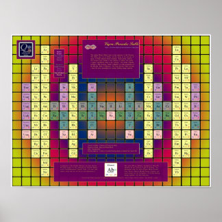 Vajra Periodic Table met Colour Elements Poster
