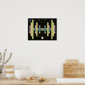 Vajra Periodic Table met Colour Elements Poster (Keuken)