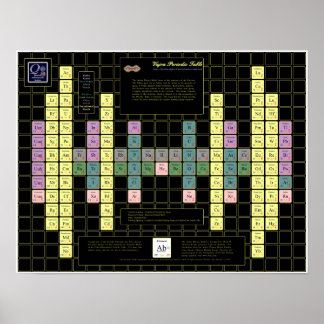 Vajra Periodic Table met Colour Elements Poster