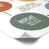 Vak Breedtemethode Poster (Hoek)