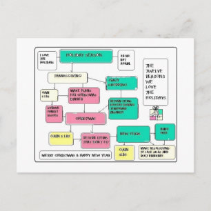 Vakantie Stroomdiagram Feestdagenkaart