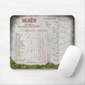 Valheim metalen cheat-sheet referentiediagram muismat (Met muis)