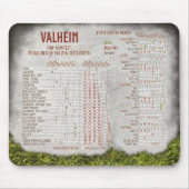 Valheim metalen cheat-sheet referentiediagram muismat (Voorkant)