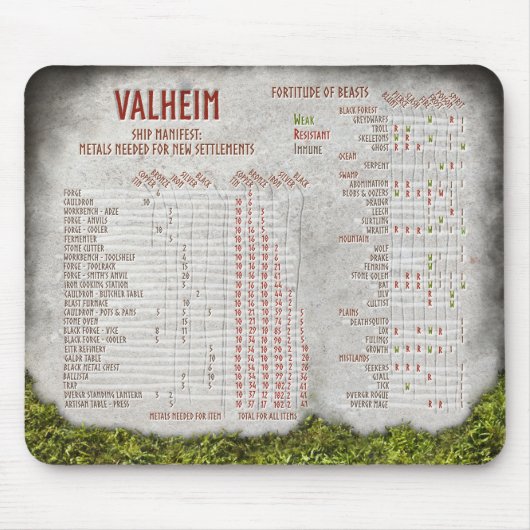 Valheim metalen cheat-sheet referentiediagram muismat (Voorkant)