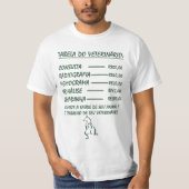 Valorize o Veterinário T-shirt (Voorkant)