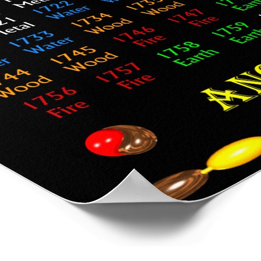 ValxArt Ancient Chinees Zodiac Poster 1684 - 1767 (Hoek)