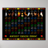 ValxArt Ancient Chinees Zodiac Poster 1684 - 1767 (Voorkant)