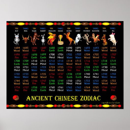 ValxArt Ancient Chinees Zodiac Poster 1684 - 1767 (Voorkant)