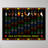 ValxArt Old Retro Zodiac Poster 1768-1851 (Voorkant)