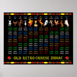 ValxArt Old Retro Zodiac Poster 1768-1851