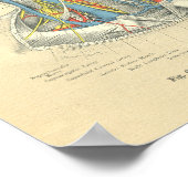 van de anatomische Neck Deep Layer Poster (Hoek)