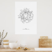 Van de staf: Allegro (zwart) Poster (Keuken)