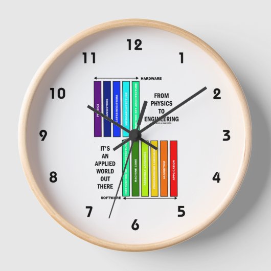 Van fysica tot engineering het is een toegepaste w (Voorkant)