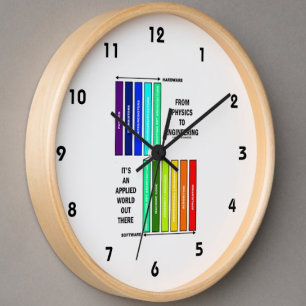 Van fysica tot engineering het is een toegepaste w