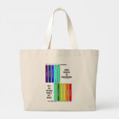 Van fysica tot engineering het is een toegepaste w grote tote bag (Achterkant)