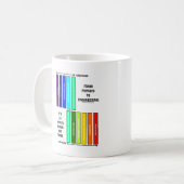 Van fysica tot engineering het is een toegepaste w koffiemok (Voorkant links)