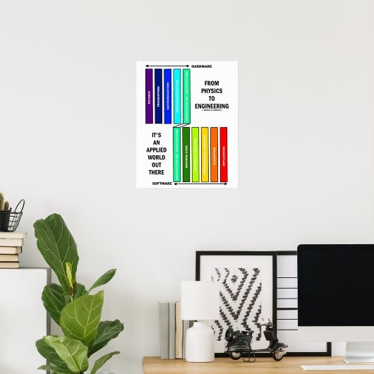 Van fysica tot engineering het is een toegepaste w poster (Thuiskantoor)