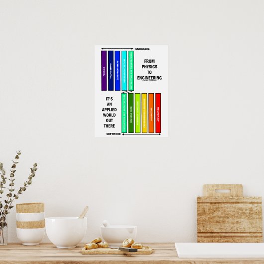 Van fysica tot engineering het is een toegepaste w poster (Keuken)