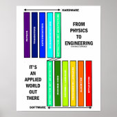 Van fysica tot engineering het is een toegepaste w poster (Voorkant)