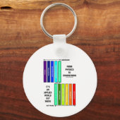 Van fysica tot engineering het is een toegepaste w sleutelhanger (Voorkant)