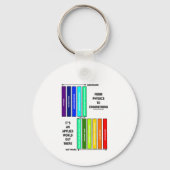 Van fysica tot engineering het is een toegepaste w sleutelhanger (Achterkant)