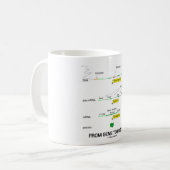 Van genen naar eiwit koffiemok (Voorkant links)