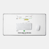 Van genen tot eiwit moleculaire biologie bureaumat (Keyboard & Muis)