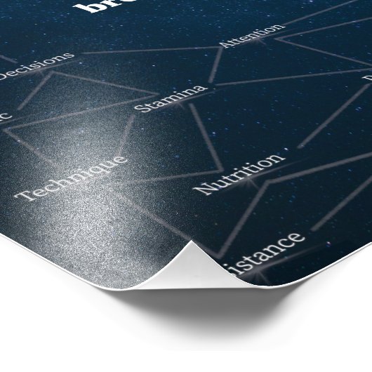 Van gogh foto afdruk (Hoek)