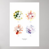 Van het Personeel: De vier Seizoenen (afzonderlijk Poster (Voorkant)