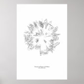 Van het personeel: Toccata en Fugue (zwart) Poster (Voorkant)