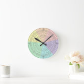 van het wiel voor bewegingen en veren ronde klok (Huis)