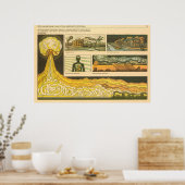 van invloed op de kernexplosie poster (Keuken)