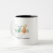 Van lichte tot chemische energie (fotosynthese) tweekleurige koffiemok (Voorkant links)