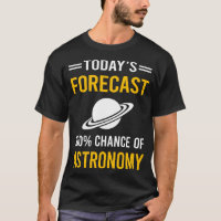 Vandaag Voorspelling Astronomie