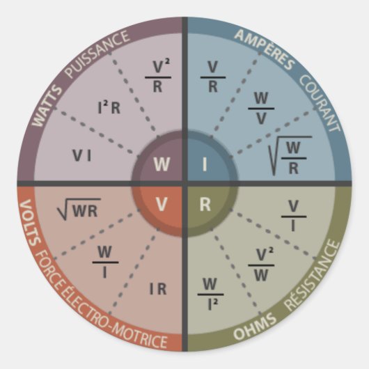 Vape OHM LAW Ronde Sticker (Voorkant)
