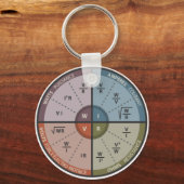 Vape OHM LAW Sleutelhanger (Voorkant)